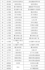 9月13日—14日，昌江开展第十轮全域核酸检测 - 海南新闻中心