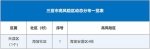 三亚最新调整：高风险区为1个、中风险区为7个 - 海南新闻中心