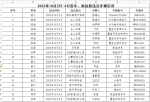 海南交警公示135名酒驾人员名单 - 海南新闻中心