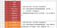 关于调整省外来（返）海口人员管理措施的通告（11月2日22时更新） - 海南新闻中心