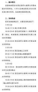 11月14日，屯昌、澄迈、琼海各新增1例无症状感染者 - 海南新闻中心