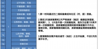 东方市关于调整省外来（返）东方人员管理措施的通告（11月28日） - 海南新闻中心