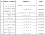 12月7日起海南乐东不再提供免费核酸检测 - 中新网海南频道