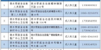 陵水公布第一批发热门诊（诊室）名单 - 海南新闻中心