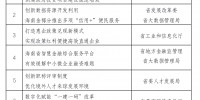 海南发布第三批优化营商环境示范案例，具体名单→ - 海南新闻中心