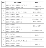 海南发布第三批优化营商环境示范案例，具体名单→ - 海南新闻中心