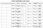 海南省公布14批次不合格食品 涉及市民常吃的黄花鱼、芹菜等 - 海南新闻中心