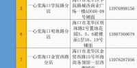 海南省新冠病毒抗原诊断试剂盒新增在售药店 涉及10市县37家药店 - 海南新闻中心