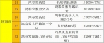 海南省新冠病毒抗原诊断试剂盒新增在售药店 涉及10市县37家药店 - 海南新闻中心
