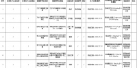 海南公布12批次不合格食品 涉及鱼、虾、芒果、上海青等 - 海南新闻中心