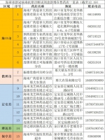 海南省新冠病毒抗原诊断试剂盒新增在售药店15家 - 海南新闻中心