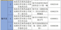 周知！海南省新冠病毒抗原诊断试剂盒新增在售药店9家 - 海南新闻中心
