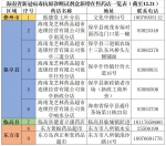 周知！海南省新冠病毒抗原诊断试剂盒新增在售药店9家 - 海南新闻中心