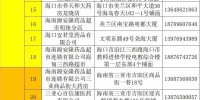 海南新增53家新冠病毒抗原诊断试剂盒在售药店，涉及14市县 - 海南新闻中心