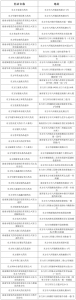 东方公布抗原试剂盒、退烧药在售药店名单→ - 海南新闻中心