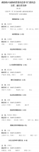 政协第八届海南省委员会各专委会主任、副主任名单 - 海南新闻中心