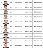 屯昌警方敦促128名涉“两卡”违法人员及8名非法滞留境外人员投案自首 - 海南新闻中心