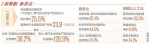 前2月海南省经济实现回升向好 - 中新网海南频道