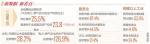 前2月海南经济实现回升向好 - 海南新闻中心