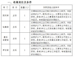 国家南海博物馆筹建办公室选调人员公告 - 海南新闻中心