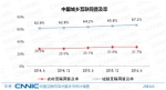 实施网络扶贫行动——让“网”声嘹亮、惠及全民 - 海口网