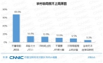 实施网络扶贫行动——让“网”声嘹亮、惠及全民 - 海口网