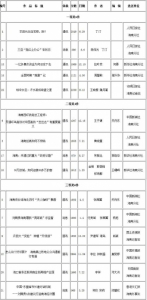 海南举行记者节表彰大会 海南在线共有两件作品获奖 - 海南新闻中心