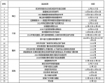 71项活动还不够 欢乐节期间海南13家景区推优惠活动 - 海口网