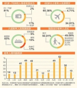 老人旅游：百人以上配队医 连续坐车不超过2小时 - 海口网