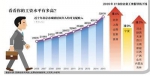 9省份涨最低工资标准 居民收入仍在“上行”道 - 海口网