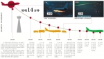 惊魂14分钟:首都机场一货机起飞后发动机着火 - 海口网