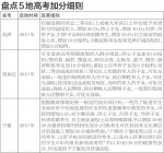 多地公布2017年高考加分政策 保证公平公正 - 海口网