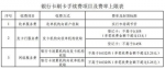 2016政策措施盘点:养老金上涨 刷卡手续费下调 - 海口网