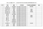 2017年春季海口中小学校报名注册时间及学校周边易堵路段 - 海南新闻中心