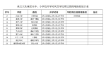 2017年春季海口中小学校报名注册时间及学校周边易堵路段 - 海南新闻中心