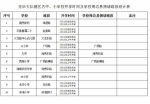 2017年春季海口中小学校报名注册时间及学校周边易堵路段 - 海南新闻中心