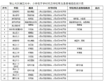 2017年春季海口中小学校报名注册时间及学校周边易堵路段 - 海南新闻中心