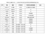 2017年春季海口中小学校报名注册时间及学校周边易堵路段 - 海南新闻中心