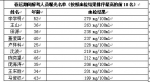 春运40天海口共查获288起酒驾 10名“醉猫”光荣上榜 - 海南新闻中心