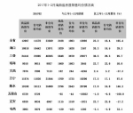 海南前两月房屋销售面积增110.5% 房屋去库存实现开门红 - 海南新闻中心