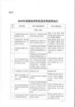 50项目获2016年度海南省科学技术奖 - 中新网海南频道