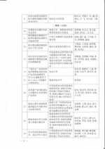 50项目获2016年度海南省科学技术奖 - 中新网海南频道