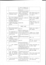 50项目获2016年度海南省科学技术奖 - 中新网海南频道