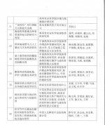 50项目获2016年度海南省科学技术奖 - 中新网海南频道