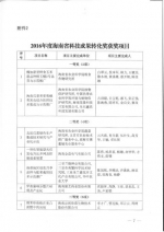 50项目获2016年度海南省科学技术奖 - 中新网海南频道