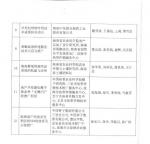 50项目获2016年度海南省科学技术奖 - 中新网海南频道