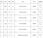 海南交警曝光一批醉驾名单 8日-9日暂停互联网办理交管业务 - 海南新闻中心