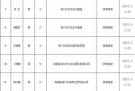 海南交警曝光一批醉驾名单 8日-9日暂停互联网办理交管业务 - 海南新闻中心