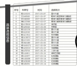 20位车主车窗抛物 海口交警喊你们来领罚啦 - 海南新闻中心