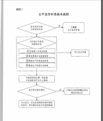 海南省人民政府关于印发在市场体系建设中建立公平竞争审查制度工作方案的通知 - 商务之窗